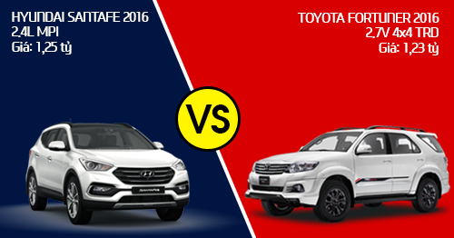 So sánh Hyundai Santafe 2017 vs Toyota Fortuner